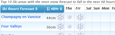 J2Ski Snow Report - March 12th 2020