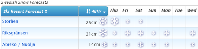 J2Ski Snow Report - March 19th 2020