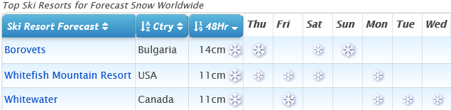 J2Ski Snow Report - April 2nd 2020