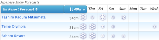 J2Ski Snow Report - April 9th 2020