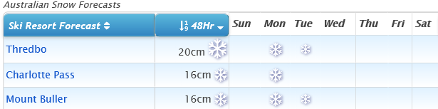 J2Ski's Monthly Snow Report - June 2020