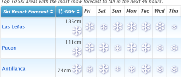 J2Ski's Solstice Snow Report - June 2020