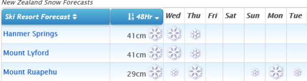 J2Ski's Monthly Snow Report - July 2020