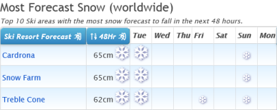 J2Ski's Monthly Snow Report - September 2020