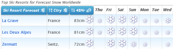 J2Ski Snow Report - October 1st 2020