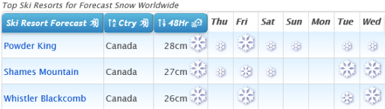 J2Ski Snow Report - October 29th 2020