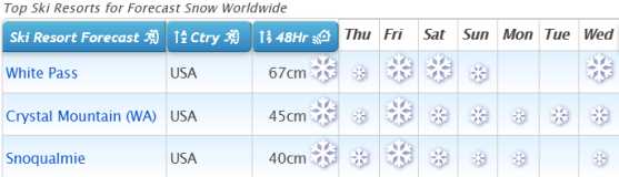 J2Ski Snow Report - November 12th 2020