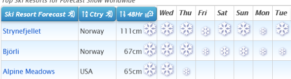 J2Ski Snow Report - November 19th 2020