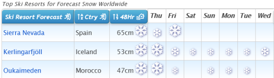 J2Ski Snow Report - November 26th 2020