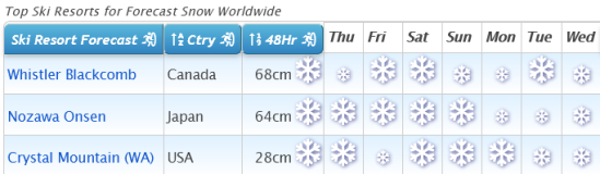 J2Ski Snow Report - December 31st 2020