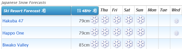 J2Ski Snow Report - January 7th 2021