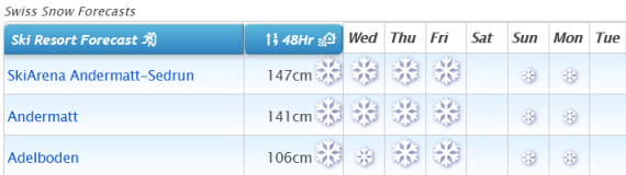 J2Ski Snow Report - January 14th 2021