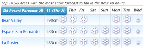 J2Ski Snow Report - January 28th 2021