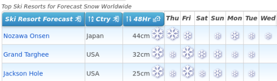 J2Ski Snow Report - February 4th 2021