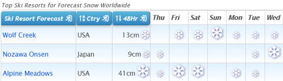 J2Ski Snow Report - February 11th 2021