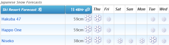 J2Ski Snow Report - February 18th 2021