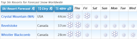 J2Ski Snow Report - February 25th 2021