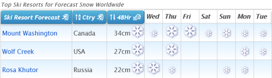 J2Ski Snow Report - March 4th 2021