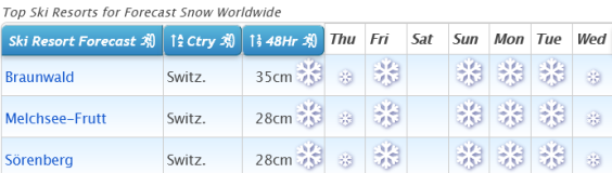 J2Ski Snow Report - March 11th 2021