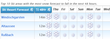 J2Ski Snow Report - March 18th 2021