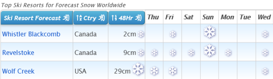 J2Ski Snow Report - March 25th 2021