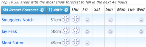 J2Ski Snow Report - April 1st 2021