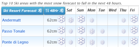 J2Ski Snow Report - May 1st 2021