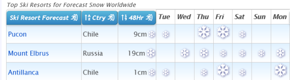 J2Ski Snow Report - June 1st 2021