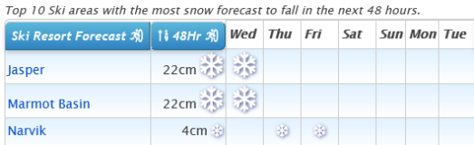 J2Ski Snow Report - September 1st 2021