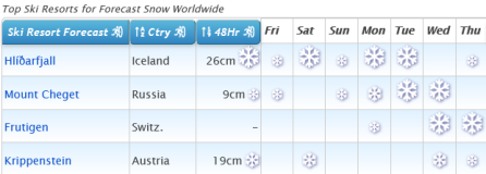 J2Ski Snow Report - October 1st 2021