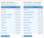 J2Ski Snow Report - November 1st 2021