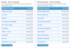 J2Ski Snow Report - November 25th 2021