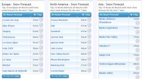 J2Ski Snow Report - December 2nd 2021