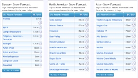 J2Ski Snow Report - December 16th 2021