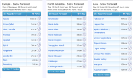 J2Ski Snow Report - January 13th 2022