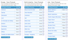 J2Ski Snow Report - January 27th 2022