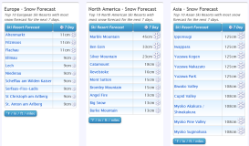 J2Ski Snow Report - February 3rd 2022