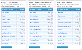 J2Ski Snow Report - February 10th 2022