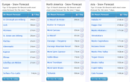 J2Ski Snow Report - February 17th 2022