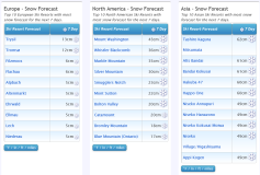 J2Ski Snow Report - February 24th 2022