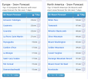 J2Ski Snow Report - March 10th 2022