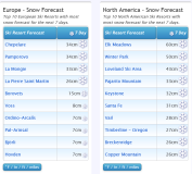 J2Ski Snow Report - March 17th 2022