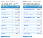 J2Ski Snow Report - March 24th 2022