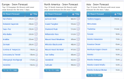 J2Ski's Where to Ski in May 2022