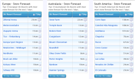 J2Ski's Where to Ski in July 2022