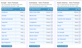 J2Ski Snow Report - July 14th 2022