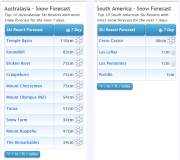 J2Ski Snow Report - July 28th 2022