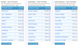 J2Ski Snow Report - August 4th 2022