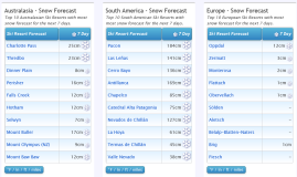 J2Ski Snow Report - August 11th 2022