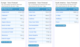 J2Ski Snow Report - August 18th 2022